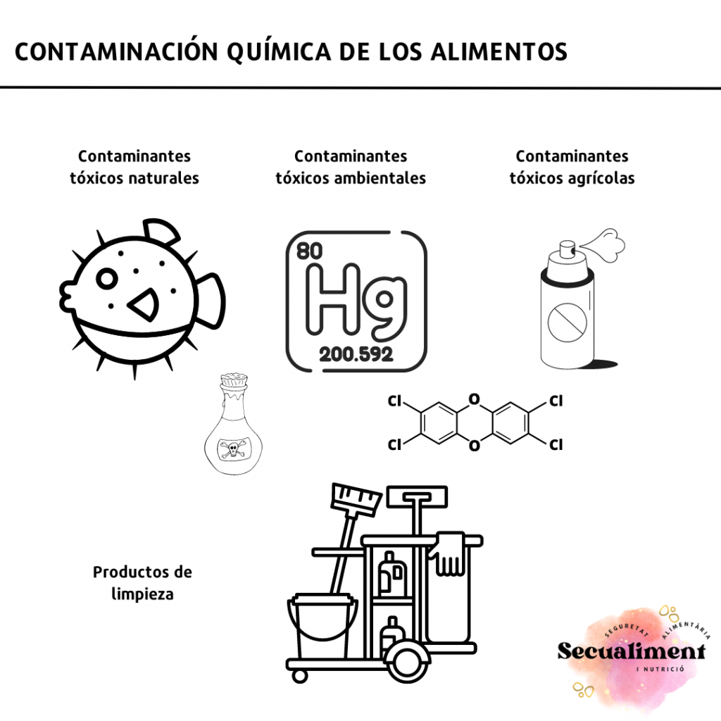 Agentes causantes de intoxicaciones alimentarias.